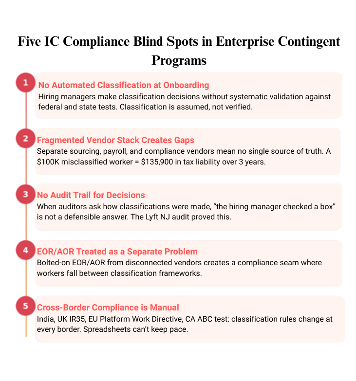 Compliance Blind Spots Illustration