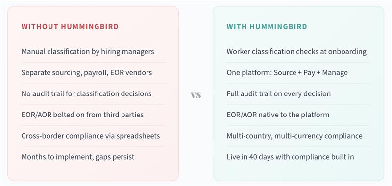 Hummingbird Platform Architecture
