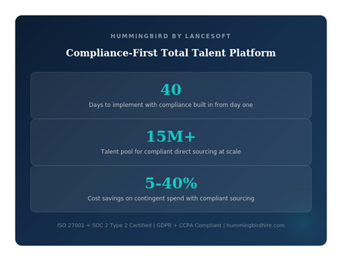 Transparent AI with Human Oversight